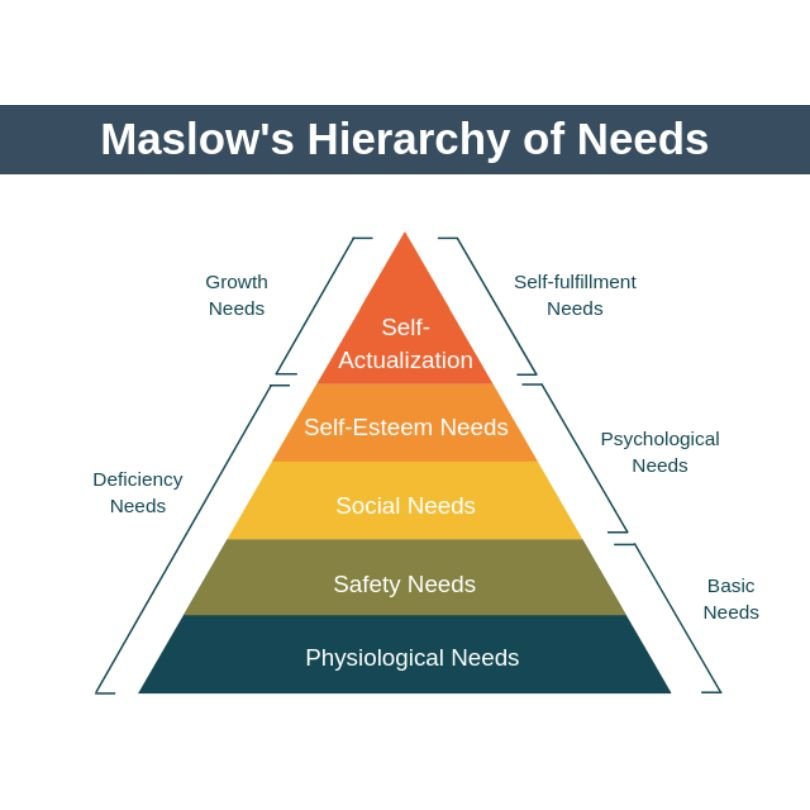 Maslow’s Hierarchy Explained—But Make It The Hunger Games: What You Really Need to Survive